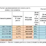 Иллюстрация №2: Методы портфельного анализа предприятия (Курсовые работы - Экономический анализ).