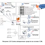 Иллюстрация №1: Разработка и внедрение политики информационной безопасности в ООО «Надёжная техника» (Дипломные работы - Информационная безопасность).