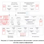 Иллюстрация №2: Разработка и внедрение политики информационной безопасности в ООО «Надёжная техника» (Дипломные работы - Информационная безопасность).