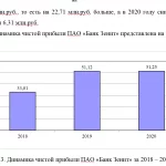 Иллюстрация №1: Банковское кредитование физических лиц (Дипломные работы - Экономика).