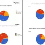 Иллюстрация №1: Проблемы молодых семей в современное время (Курсовые работы - Социология).