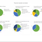 Иллюстрация №1: Проектування міні-еко-готелю у м.Южному Одеської області (Дипломные работы - Гостиничное дело).
