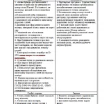 Иллюстрация №2: Проектування міні-еко-готелю у м.Южному Одеської області (Дипломные работы - Гостиничное дело).