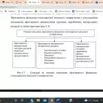 Иллюстрация №1: «Ефективність та перспективи розвитку підприємницької діяльності ФОП «Кревська Наталя Юріївна» у сфері Fashion-індустрії на засадах  партнерства» (Дипломные работы - Ценообразование и оценка бизнеса).