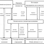 Иллюстрация №1: Развитие международного лизинга в России и за рубежом (Дипломные работы - Экономика).