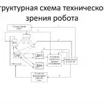 Иллюстрация №2: Система технического зрения робота Kuka KR-16 (Дипломные работы - Автоматизация технологических процессов, Машиностроение).