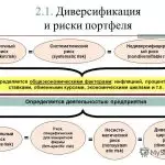 Иллюстрация №2: Разработка стратегии диверсификации деятельности ООО «Про-Групп». (Дипломные работы - Экономика).