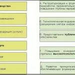 Иллюстрация №3: Разработка стратегии диверсификации деятельности ООО «Про-Групп». (Дипломные работы - Экономика).
