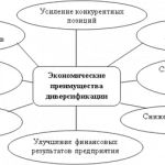 Иллюстрация №1: Разработка стратегии диверсификации деятельности ООО «Про-Групп». (Дипломные работы - Экономика).