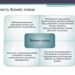 Иллюстрация №2: Бизнес-планирование на предприятии (Дипломные работы - Экономика).