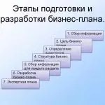 Иллюстрация №3: Бизнес-планирование на предприятии (Дипломные работы - Экономика).