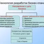 Иллюстрация №4: Бизнес-планирование на предприятии (Дипломные работы - Экономика).