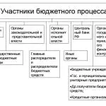 Иллюстрация №3: Система бюджетного федерализма в Германии (Дипломные работы - Международные отношения).