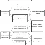 Иллюстрация №1: Европейские стандарты полицейской деятельности (Дипломные работы - Международные отношения).