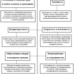 Иллюстрация №2: Европейские стандарты полицейской деятельности (Дипломные работы - Международные отношения).