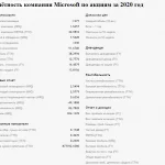 Иллюстрация №3: Мировые тенденции высокотехнологичных компаний (Дипломные работы - Инновационный менеджмент).