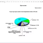 Иллюстрация №2: Отчет по практике в дежурной части полиции (Отчеты и дневники по практике - Право и юриспруденция).