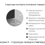 Иллюстрация №5: Особенности экономического развития новых индустриальных стран (Дипломные работы - География).