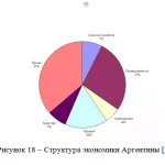 Иллюстрация №4: Особенности экономического развития новых индустриальных стран (Дипломные работы - География).