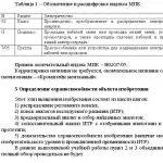Иллюстрация №2: Разработка пакета документов для патентования полезной модели (Кронштейн монтажный) (Курсовые работы - Другие специализации).