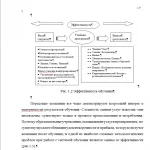 Иллюстрация №1: Анализ и совершенствование работы по развитию персонала на примере ООО «Новоалександровский спиртодрожжевой комбинат» (Дипломные работы - Управление персоналом).