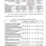 Иллюстрация №5: Организационно-экономическое обоснование бизнес идеи создания предприятия малого бизнеса (Дипломные работы - Менеджмент).