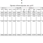 Иллюстрация №2: Организационно-экономическое обоснование бизнес идеи создания предприятия малого бизнеса (Дипломные работы - Менеджмент).