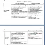 Иллюстрация №1: Экономическое обоснование расширение деятельности малого предприятия на примере ИП Седов Е.Г. (Дипломные работы - Менеджмент).