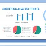Иллюстрация №4: Выбор конкурентной стратегии на основе комплексной оценки конкурентоспособности предприятия (Курсовые работы - Менеджмент организации).