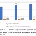 Иллюстрация №1: Расходы бюджетов на культуру, кинематографию и СМИ (Курсовые работы - Финансы).