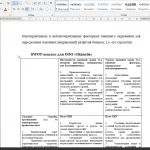 Иллюстрация №4: Совершенствование системы управления на примере ООО «Tikkurila (Курсовые работы - Менеджмент).