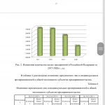 Иллюстрация №2: Инвестиционная активность малого предпринимательства проблемы и перспективы их решения (Рефераты - Финансы).