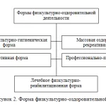 Иллюстрация №2: ИСПОЛЬЗОВАНИЕ ФИЗКУЛЬТУРНО-ОЗДОРОВИТЕЛЬНЫХ ТЕХНОЛОГИЙ ПРИ ЗАНЯТИЯХ ФИТНЕСОМ (Дипломные работы - Физическая культура).