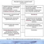 Иллюстрация №4: ИСПОЛЬЗОВАНИЕ ФИЗКУЛЬТУРНО-ОЗДОРОВИТЕЛЬНЫХ ТЕХНОЛОГИЙ ПРИ ЗАНЯТИЯХ ФИТНЕСОМ (Дипломные работы - Физическая культура).