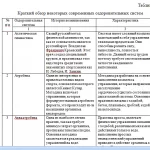 Иллюстрация №3: ИСПОЛЬЗОВАНИЕ ФИЗКУЛЬТУРНО-ОЗДОРОВИТЕЛЬНЫХ ТЕХНОЛОГИЙ ПРИ ЗАНЯТИЯХ ФИТНЕСОМ (Дипломные работы - Физическая культура).