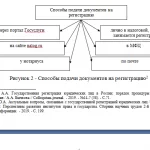 Иллюстрация №2: Государственная регистрация коммерческих юридических лиц путем учреждения (Контрольные работы - Право и юриспруденция).