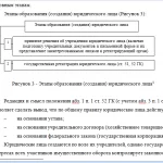 Иллюстрация №1: Государственная регистрация коммерческих юридических лиц путем учреждения (Контрольные работы - Право и юриспруденция).