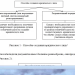 Иллюстрация №1: Контрольная по уголовному праву (Контрольные работы - Право и юриспруденция, Уголовное право).