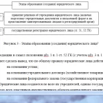 Иллюстрация №2: Контрольная по уголовному праву (Контрольные работы - Право и юриспруденция, Уголовное право).