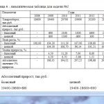 Иллюстрация №2: Решение типовых задач по афхд (Контрольные работы - Анализ хозяйственной деятельности).