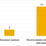 Иллюстрация №1: Проблемы и перспективы развития физической культуры и спорта в муниципальном образовании (Дипломные работы - Государственное и муниципальное управление).