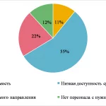 Иллюстрация №2: Проблемы и перспективы развития физической культуры и спорта в муниципальном образовании (Дипломные работы - Государственное и муниципальное управление).
