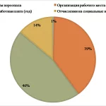 Иллюстрация №1: Бизнес анализ повышения эффективности розничной торговли книгами в специализированном магазине ООО «Авто Профи АС» (Дипломные работы - Бизнес-планирование).