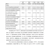 Иллюстрация №1: Налоговая система регулирования экономики России (Курсовые работы - Микро- и макроэкономика).