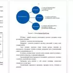 Иллюстрация №2: Методология увеличения эффективности и вовлеченности сотрудников в ИТ-подразделении. (Магистерская диссертация - Управление персоналом).
