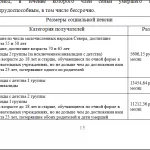 Иллюстрация №1: Деятельность Отделения Пенсионного фонда Российской Федерации по Забайкальскому краю (Отчеты и дневники по практике - Право и юриспруденция).