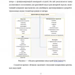 Иллюстрация №2: Разработка нового тематического турпродукта на базе креативных пространств Северо-Западного федерального округа (Дипломные работы - Туризм).