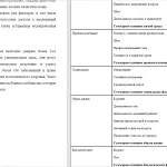Иллюстрация №1: Влияние факторов окружающей среды на здоровье население (Рефераты - Безопасность жизнедеятельности).