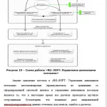 Иллюстрация №1: АНАЛИЗ ЛИКВИДНОСТИ ПРЕДПРИЯТИЯ НА ПРИМЕРЕ ОАО «СЕВЕРОДВИНСКИЙ ХЛЕБОКОМБИНАТ» (Бизнес план - Финансы).