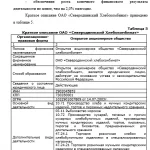 Иллюстрация №2: АНАЛИЗ ЛИКВИДНОСТИ ПРЕДПРИЯТИЯ НА ПРИМЕРЕ ОАО «СЕВЕРОДВИНСКИЙ ХЛЕБОКОМБИНАТ» (Бизнес план - Финансы).